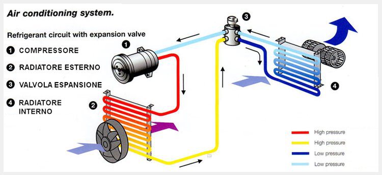 filtro climatizzatore intasato