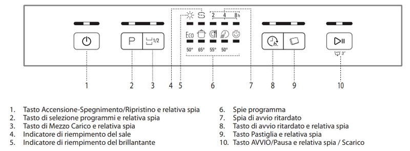  lavastoviglie ariston spie pannello