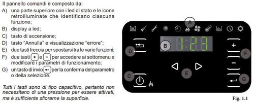 palazzetti codici errore