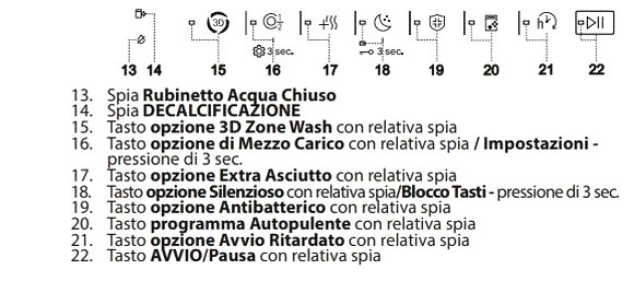 display lavastoviglie hotpoint ariston