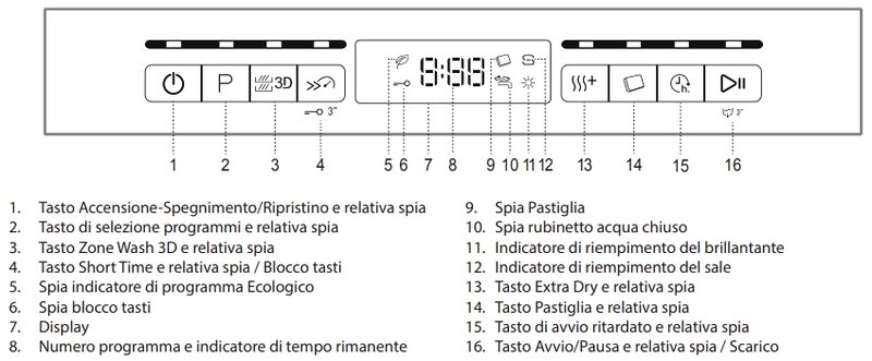 display lavastoviglie hotpoint ariston