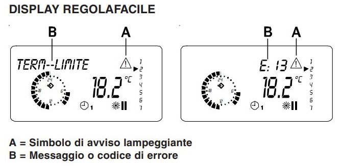 codice errore pannello Unical