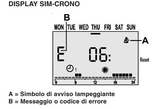 codice errore pannello Unical